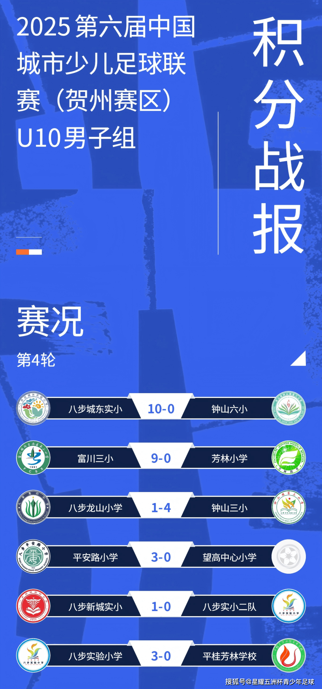 第二比赛日战报｜第六届中国城市少儿足球联赛·广西贺州赛区