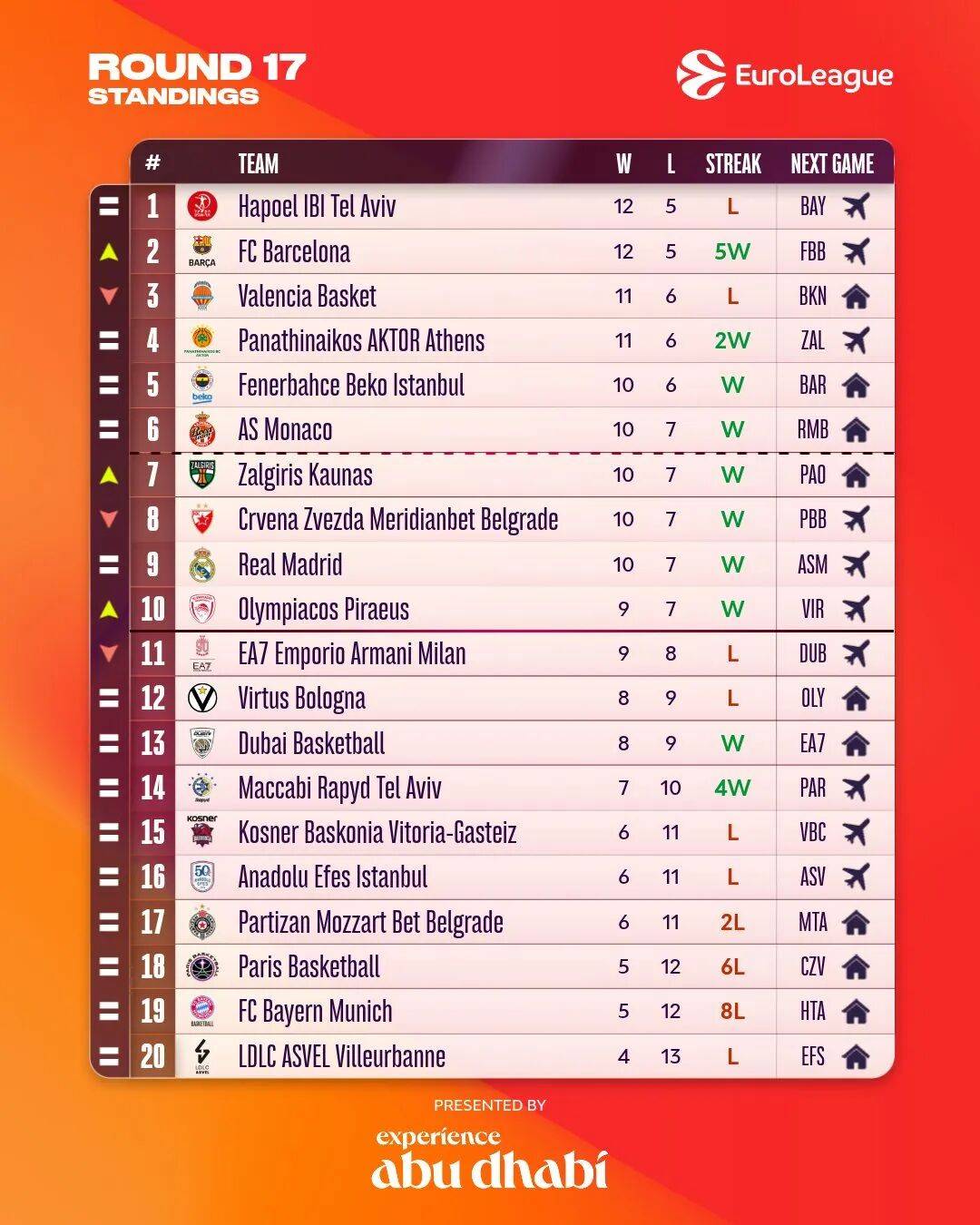 NBA欧洲联赛2027年开打！是不是以为NBA球队要打欧洲球队？